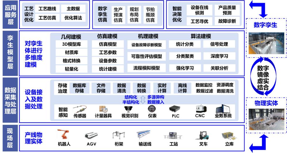 2024年“数据要素×”大赛优秀项目案例集——工业制造案例之九 | 数据驱动的工厂数字孪生仿真优化系统,助力制造业企业数字化转型
